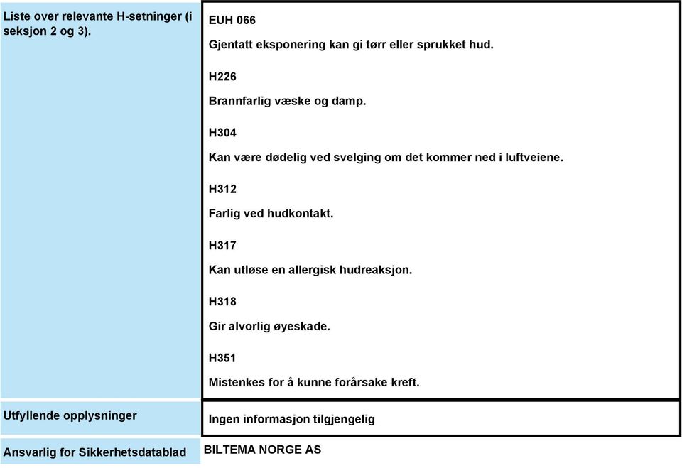 H304 Kan være dødelig ved svelging om det kommer ned i luftveiene. H312 Farlig ved hudkontakt.