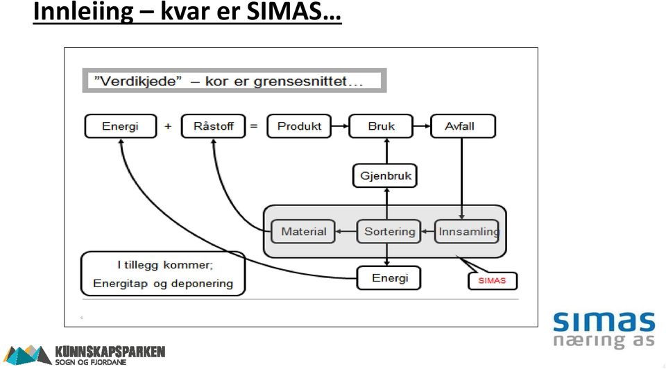 SIMAS 4