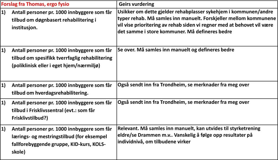 Forskjeller mellom kommunene vil vise prioritering av rehab siden vi regner med at behovet vil være det samme i store kommuner. Må defineres bedre 1) Antall personer pr.