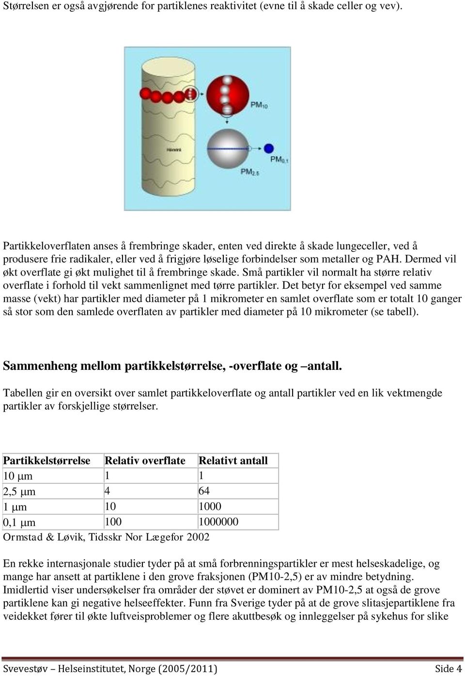 Dermed vil økt overflate gi økt mulighet til å frembringe skade. Små partikler vil normalt ha større relativ overflate i forhold til vekt sammenlignet med tørre partikler.