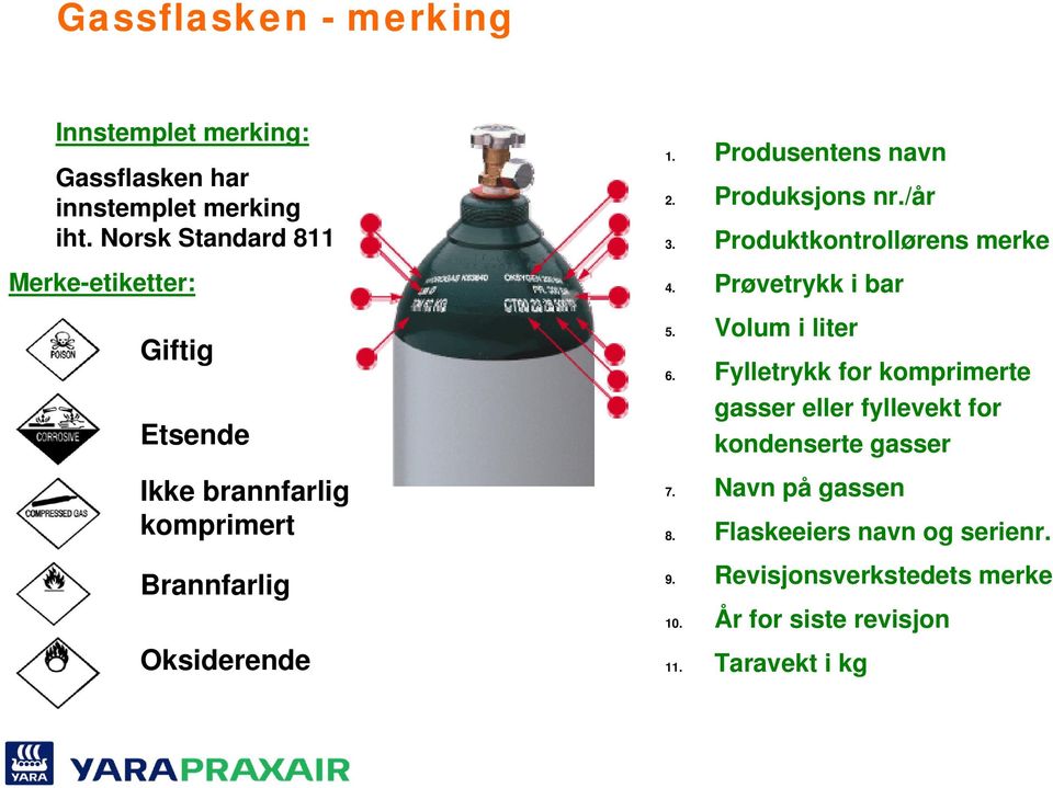 Produksjons nr./år 3. Produktkontrollørens merke 4. Prøvetrykk i bar 5. Volum i liter 6.