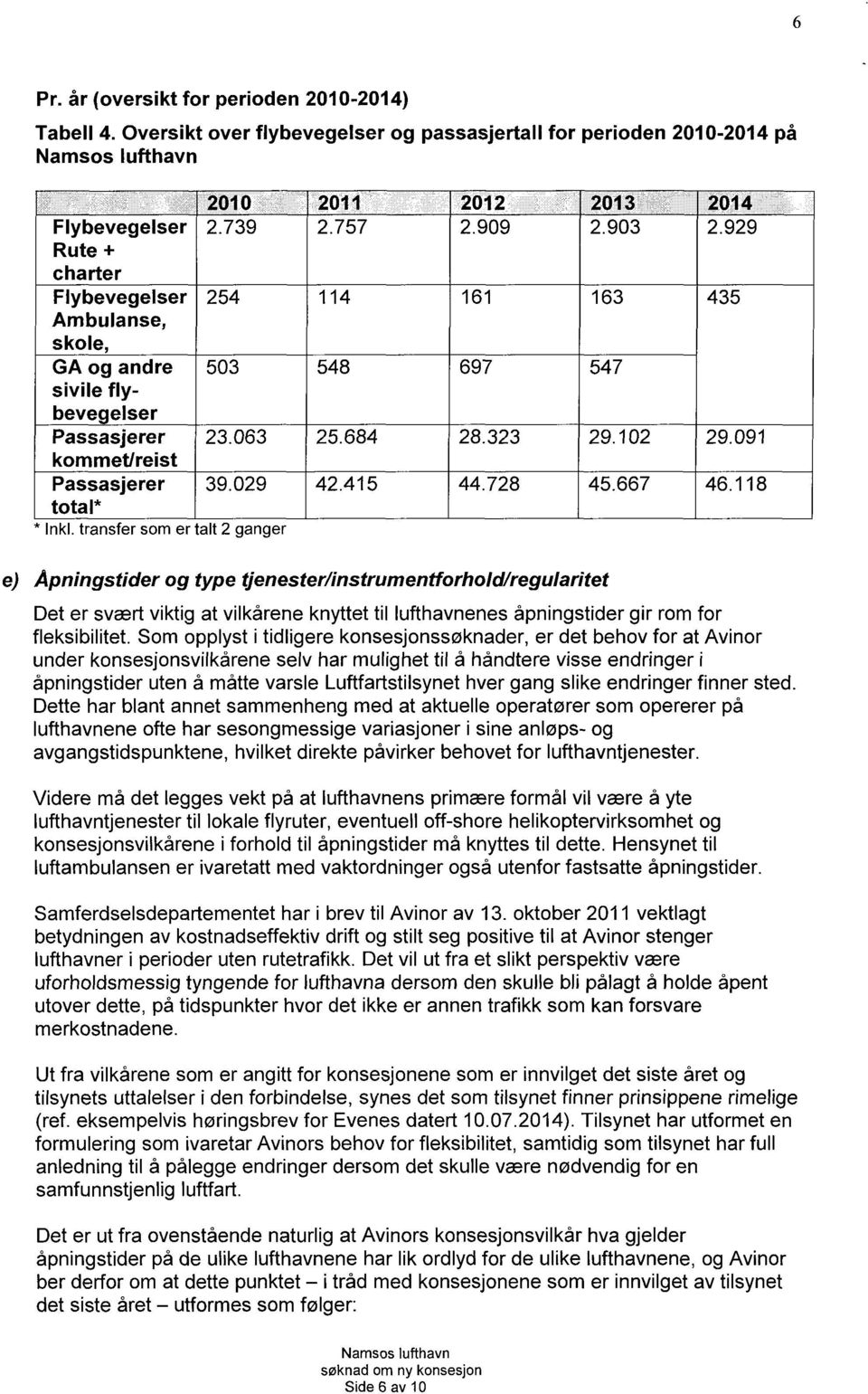 kommet/reist Passasjerer tota I* * Inkl. transfer som er talt 2 ganger 2010 2011 2012 2013 2014 2.739 2.757 2.909 2.903 2.929 254 114 161 163 435 503 548 697 547 23.063 25.684 28.323 29.102 29.091 39.