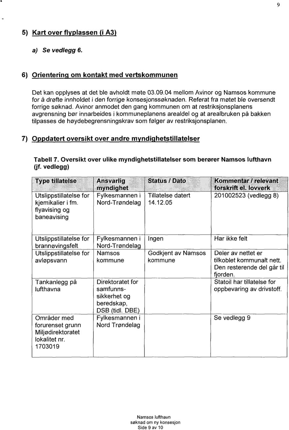 Avinor anmodet den gang kommunen om at restriksjonsplanens avgrensning bør innarbeides i kommuneplanens arealdel og at arealbruken på bakken tilpasses de høydebegrensningskrav som følger av