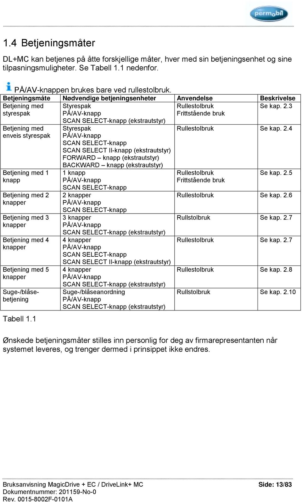 3 styrespak PÅ/AV-knapp Frittstående bruk Betjening med enveis styrespak Betjening med 1 knapp Betjening med 2 knapper Betjening med 3 knapper Betjening med 4 knapper Betjening med 5 knapper