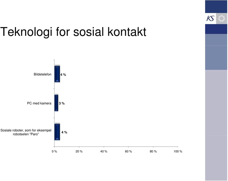 Sosiale roboter, som for eksempel