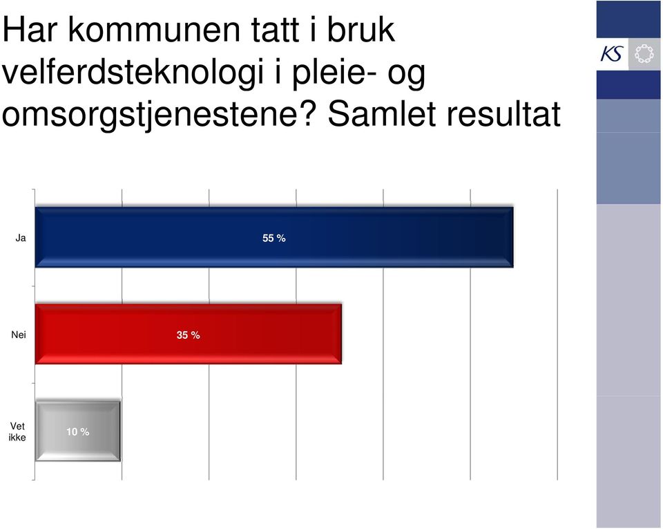 omsorgstjenestene?