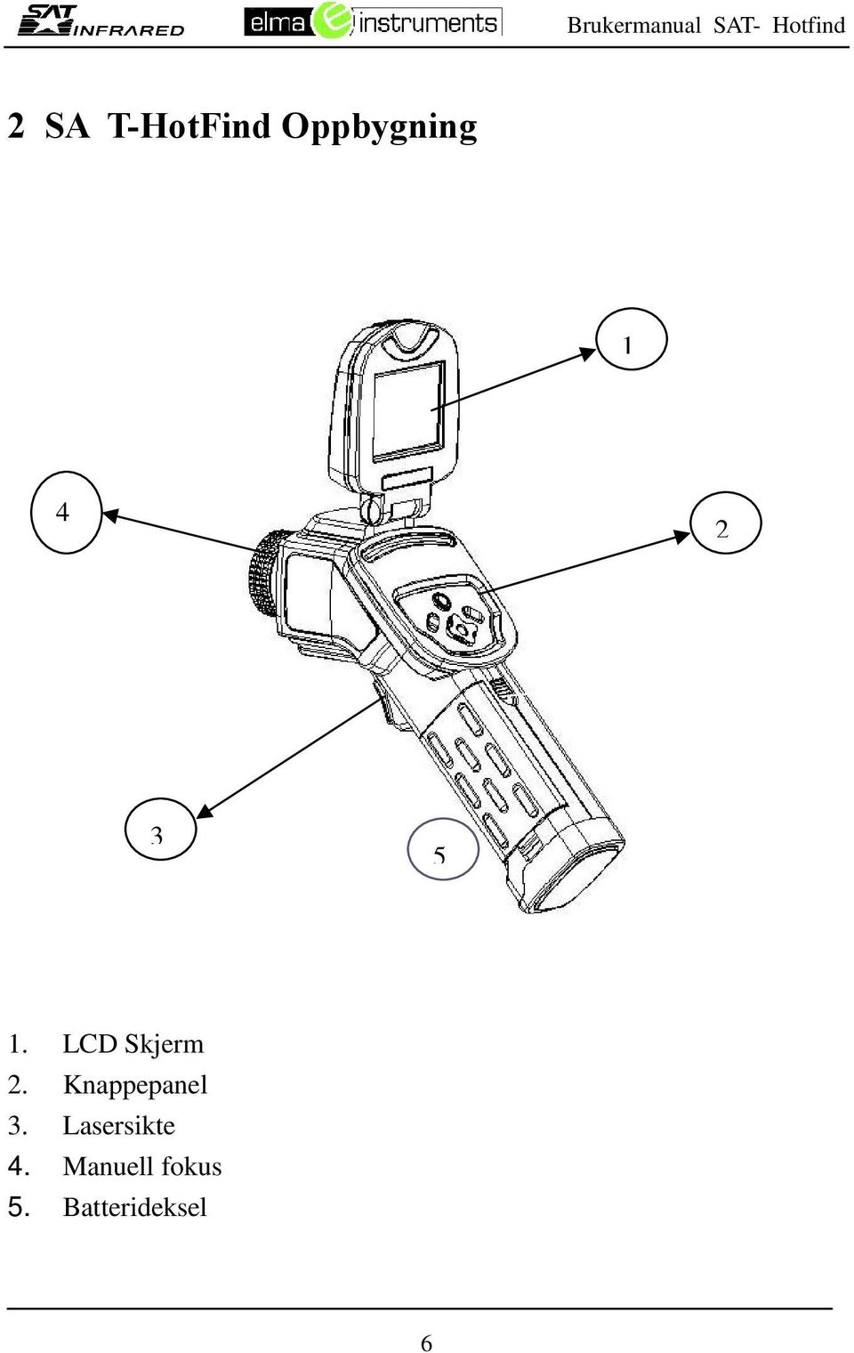 Knappepanel 3. Lasersikte 4.