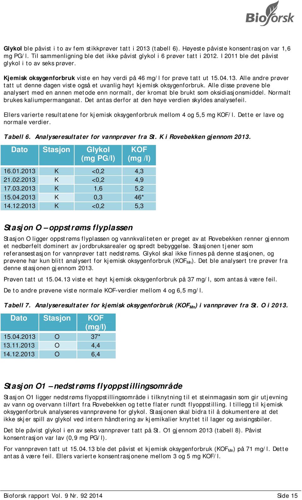 Alle andre prøver tatt ut denne dagen viste også et uvanlig høyt kjemisk oksygenforbruk. Alle disse prøvene ble analysert med en annen metode enn normalt, der kromat ble brukt som oksidiasjonsmiddel.