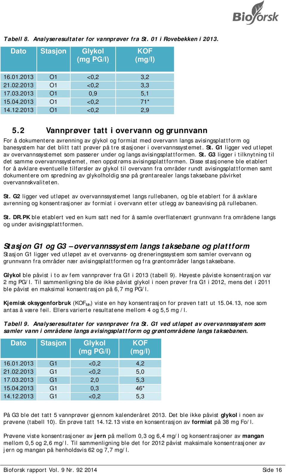 2 Vannprøver tatt i overvann og grunnvann For å dokumentere avrenning av glykol og formiat med overvann langs avisingsplattform og banesystem har det blitt tatt prøver på tre stasjoner i