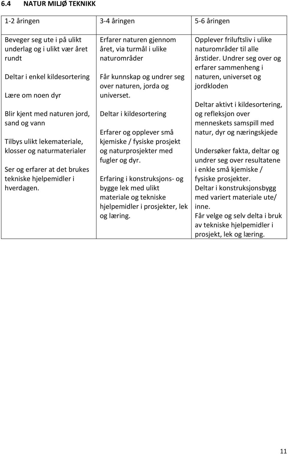 Erfarer naturen gjennom året, via turmål i ulike naturområder Får kunnskap og undrer seg over naturen, jorda og universet.