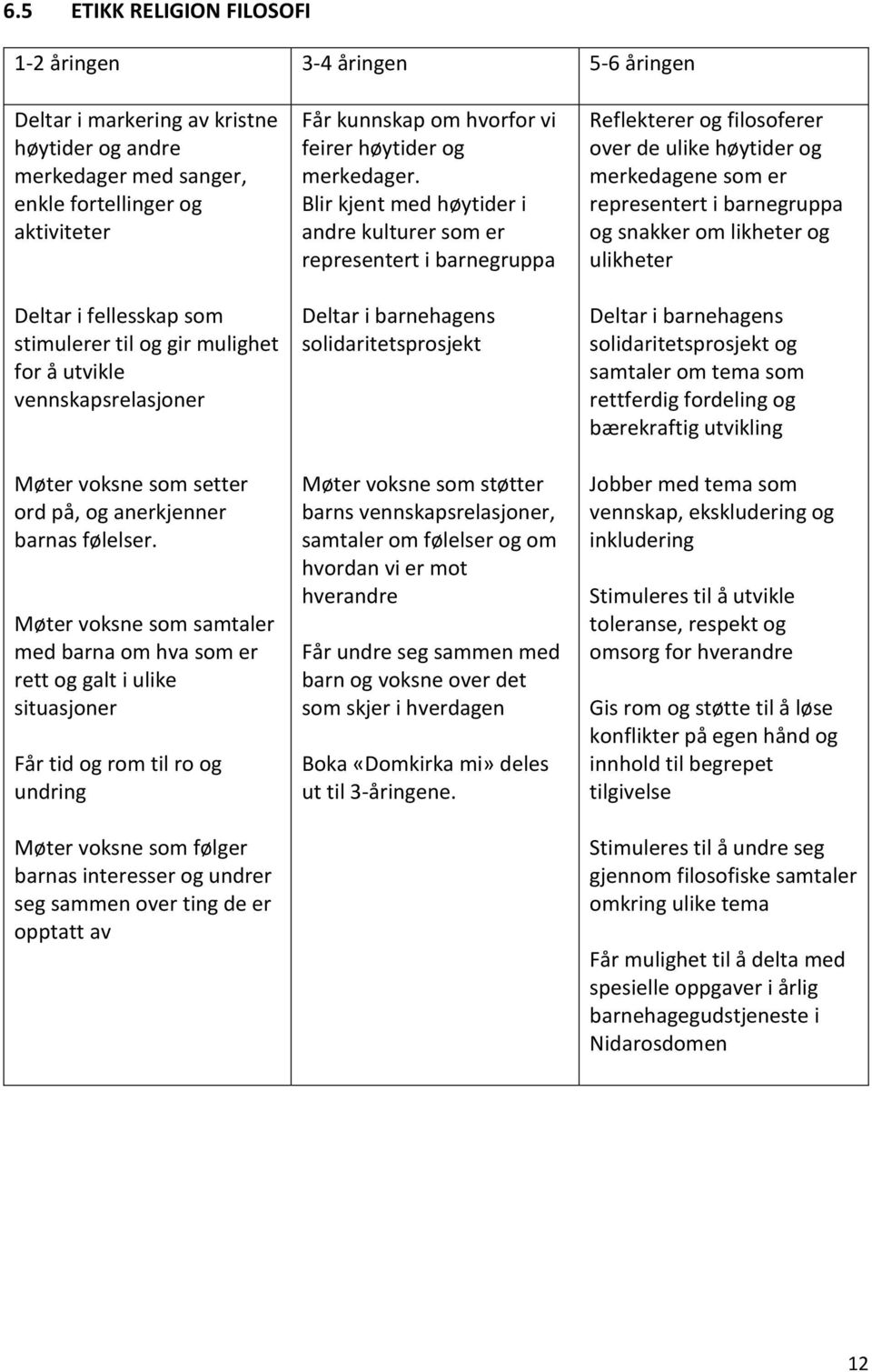 Møter voksne som samtaler med barna om hva som er rett og galt i ulike situasjoner Får tid og rom til ro og undring Møter voksne som følger barnas interesser og undrer seg sammen over ting de er