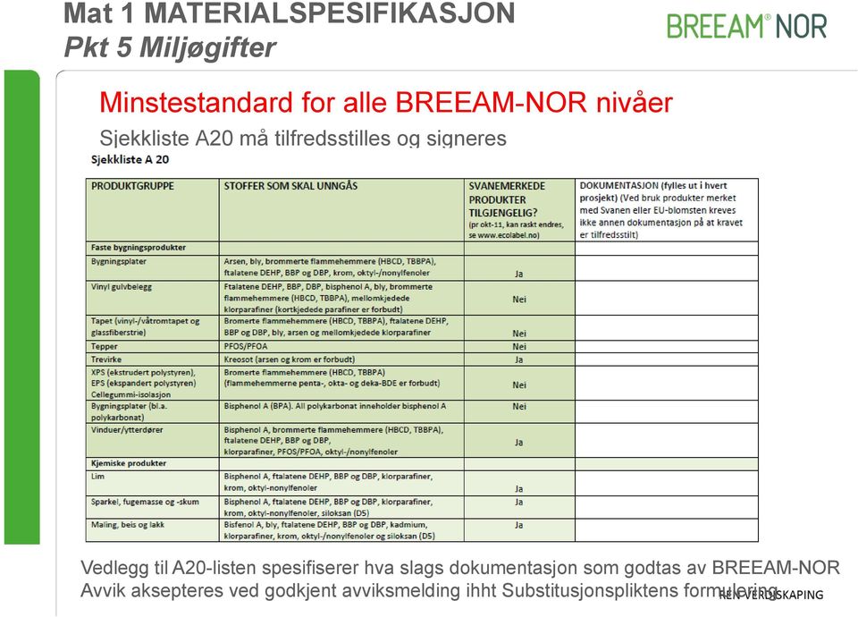 A20-listen spesifiserer hva slags dokumentasjon som godtas av BREEAM-NOR