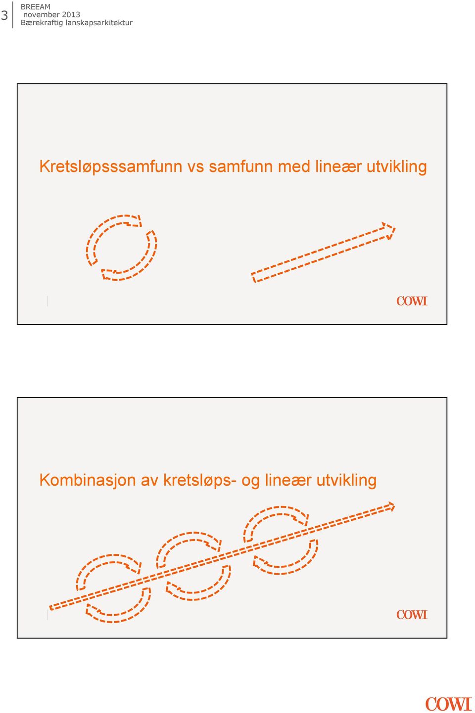 utvikling Kombinasjon av