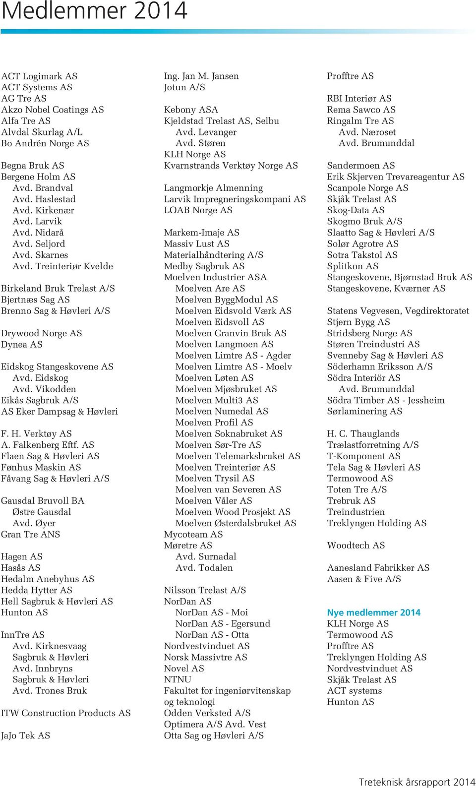 Treinteriør Kvelde Birkeland Bruk Trelast A/S Bjertnæs Sag AS Brenno Sag & Høvleri A/S Drywood Norge AS Dynea AS Eidskog Stangeskovene AS Avd. Eidskog Avd.