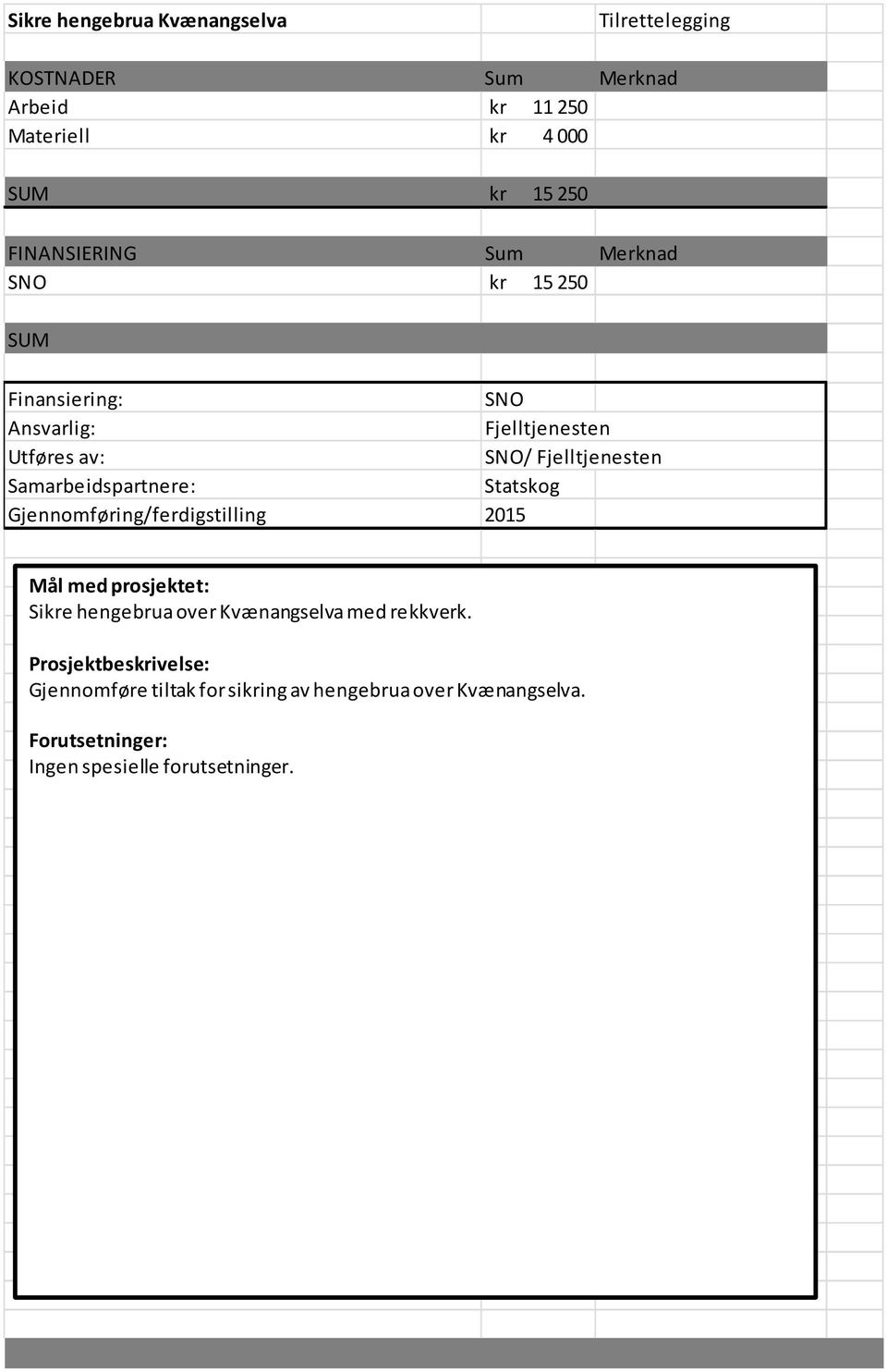 Statskog Gjennomføring/ferdigstilling 2015 Sikre hengebrua over