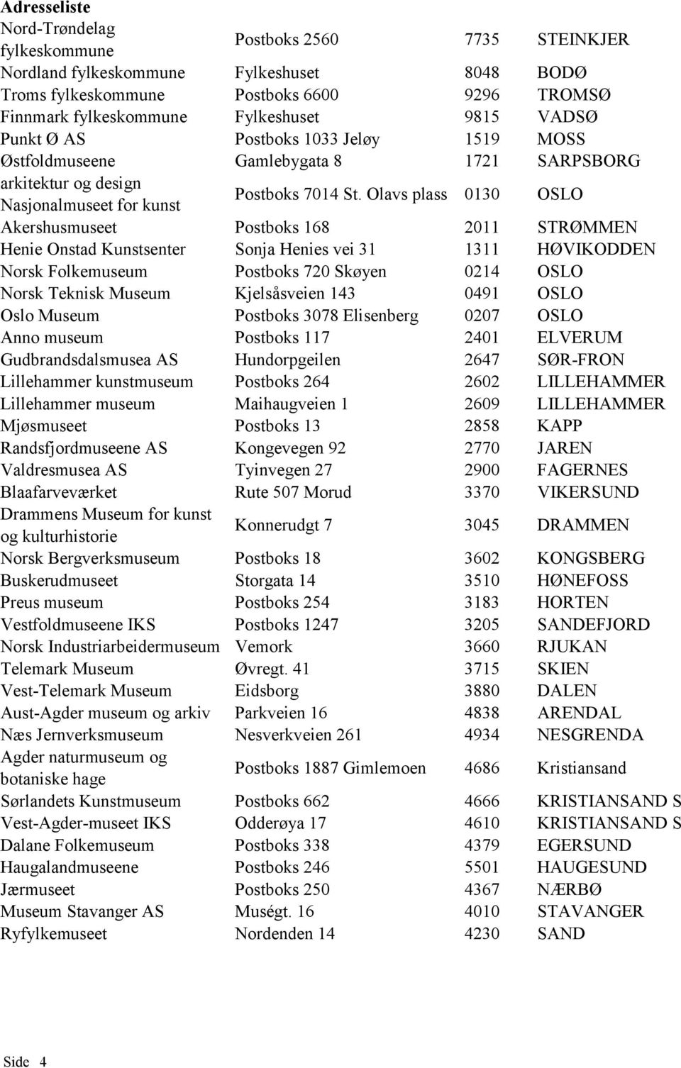 Olavs plass 0130 OSLO Akershusmuseet Postboks 168 2011 STRØMMEN Henie Onstad Kunstsenter Sonja Henies vei 31 1311 HØVIKODDEN Norsk Folkemuseum Postboks 720 Skøyen 0214 OSLO Norsk Teknisk Museum