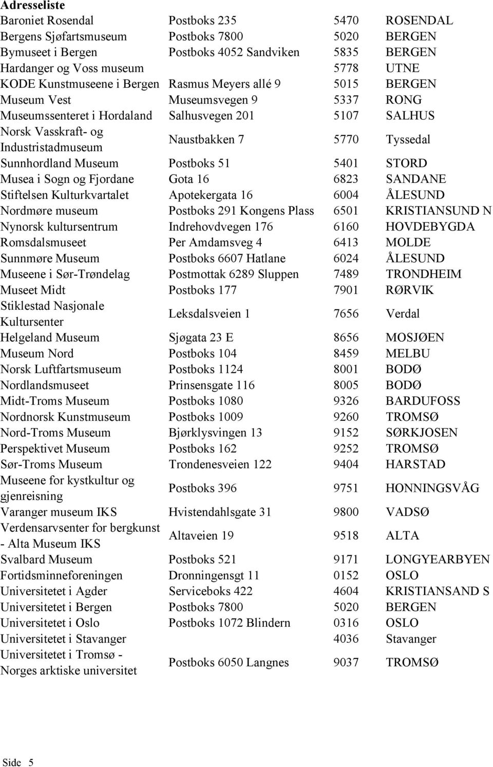 7 5770 Tyssedal Sunnhordland Museum Postboks 51 5401 STORD Musea i Sogn og Fjordane Gota 16 6823 SANDANE Stiftelsen Kulturkvartalet Apotekergata 16 6004 ÅLESUND Nordmøre museum Postboks 291 Kongens