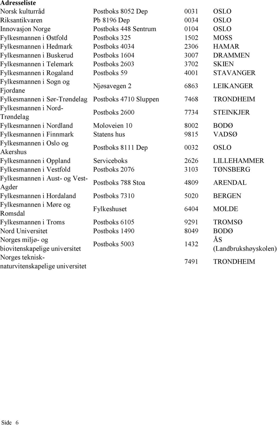 Fjordane Njøsavegen 2 6863 LEIKANGER Fylkesmannen i Sør-Trøndelag Postboks 4710 Sluppen 7468 TRONDHEIM Fylkesmannen i Nord- Trøndelag Postboks 2600 7734 STEINKJER Fylkesmannen i Nordland Moloveien 10