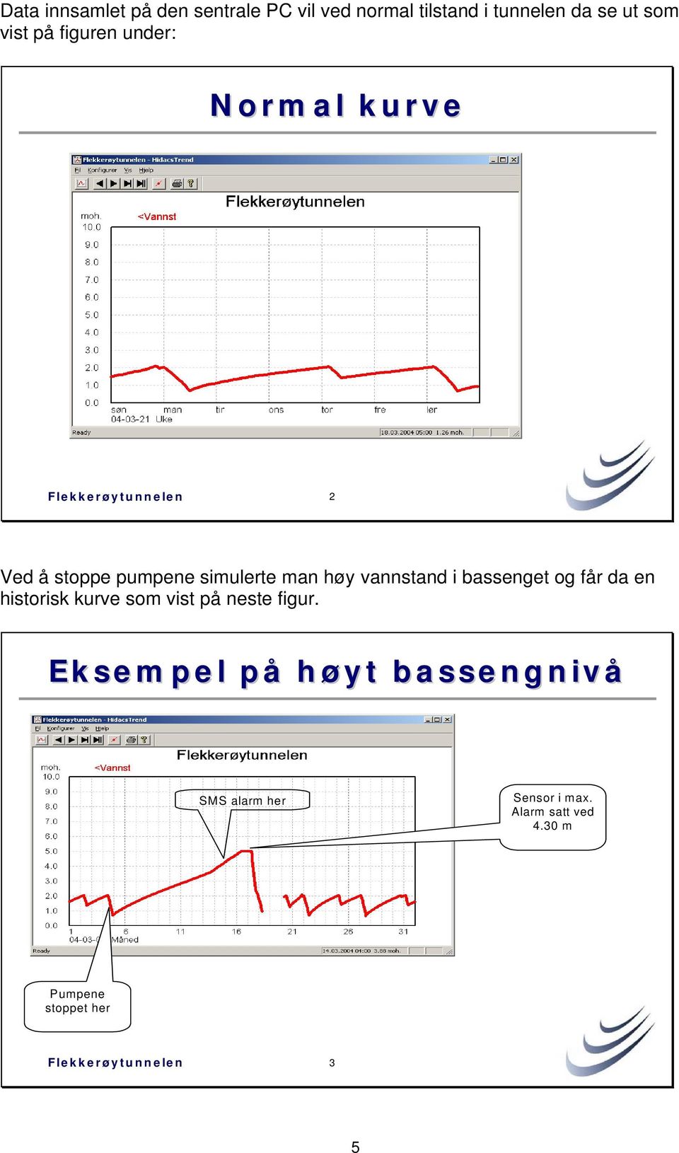 vannstand i bassenget og får da en historisk kurve som vist på neste figur.