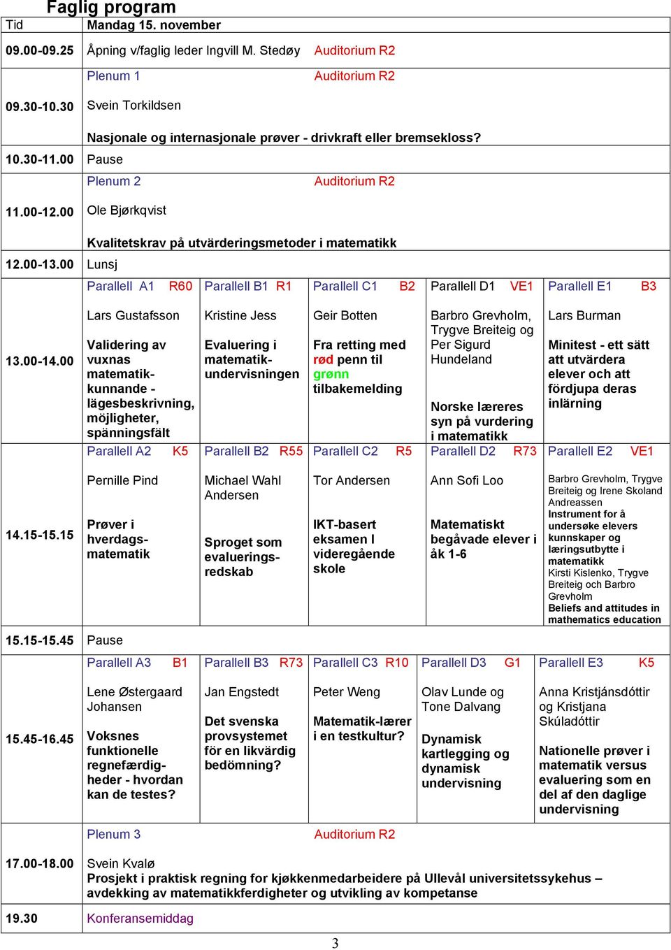 00 Ole Bjørkqvist Kvalitetskrav på utvärderingsmetoder i matematikk 12.00-13.00 Lunsj Parallell A1 R60 Parallell B1 R1 Parallell C1 B2 Parallell D1 VE1 Parallell E1 B3 13.00-14.