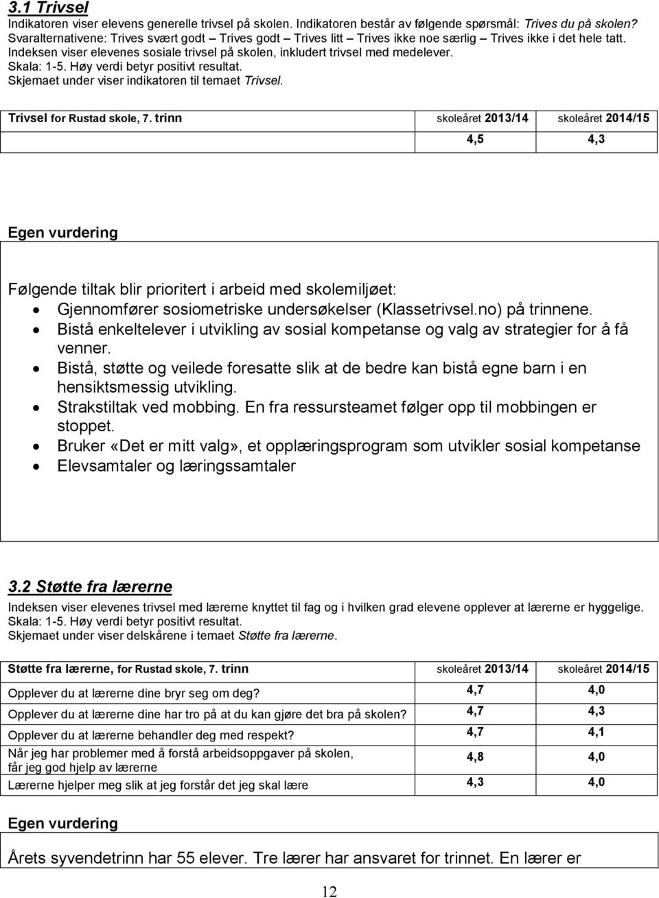 Skala: 1-5. Høy verdi betyr positivt resultat. Skjemaet under viser indikatoren til temaet Trivsel. Trivsel for Rustad skole, 7.