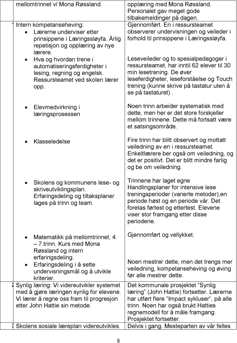 Gjennomført. En i ressursteamet observerer undervisningen og veileder i forhold til prinsippene i Læringssløyfa.