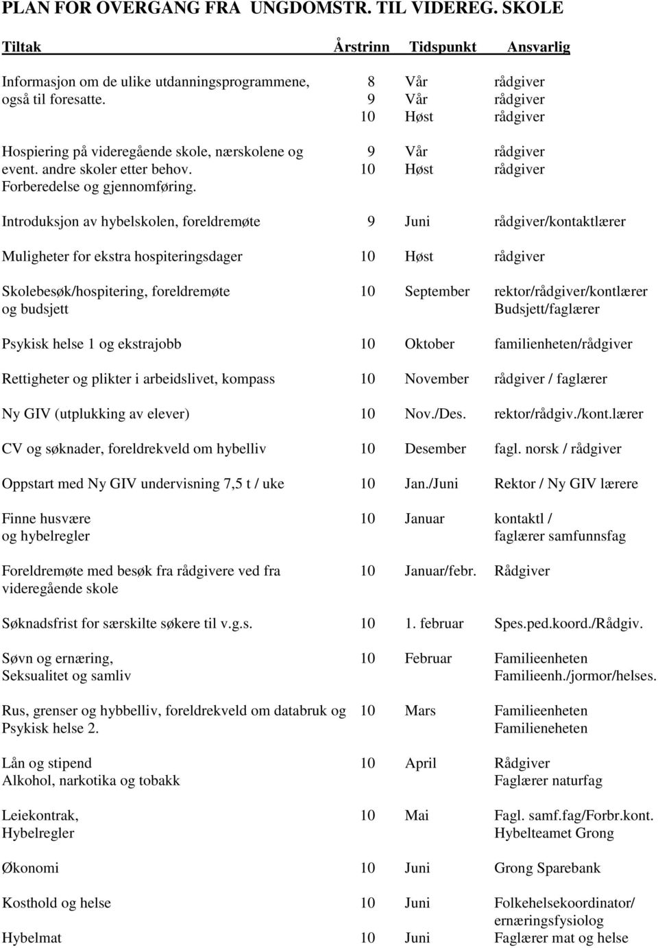 Introduksjon av hybelskolen, foreldremøte 9 Juni rådgiver/kontaktlærer Muligheter for ekstra hospiteringsdager 10 Høst rådgiver Skolebesøk/hospitering, foreldremøte 10 September