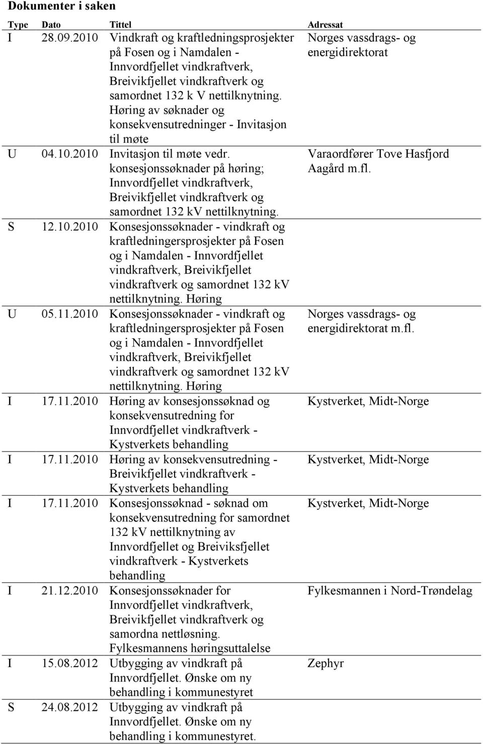 Høring av søknader og konsekvensutredninger - Invitasjon til møte U 04.10.2010 Invitasjon til møte vedr.