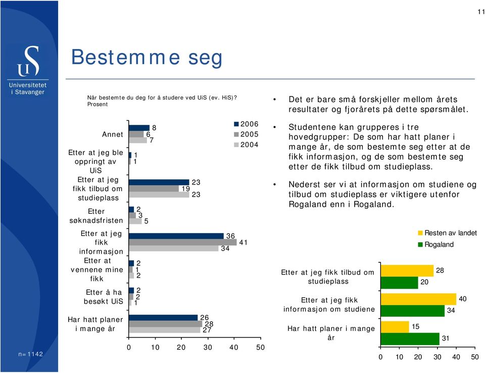 planer i mange år 8 9 8 Det er bare små forskjeller mellom årets resultater og fjorårets på dette spørsmålet.