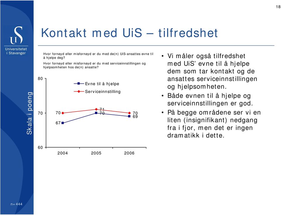 Evne til å hjelpe Serviceinnstilling 9 Vi måler også tilfredshet med UiS evne til å hjelpe dem som tar kontakt og de ansattes