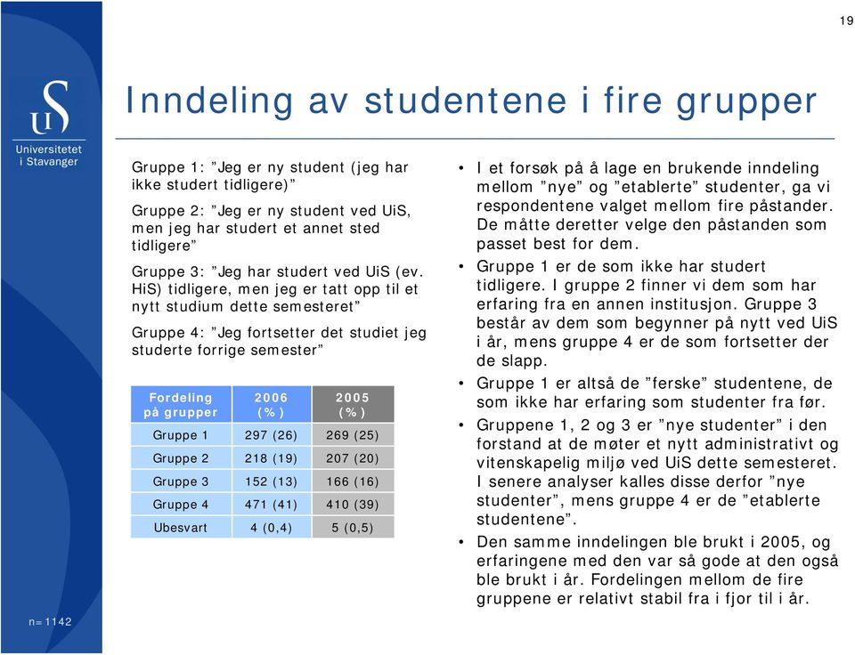 HiS) tidligere, men jeg er tatt opp til et nytt studium dette semesteret Gruppe : Jeg fortsetter det studiet jeg studerte forrige semester Fordeling på grupper (%) Gruppe 9 () Gruppe Gruppe Gruppe