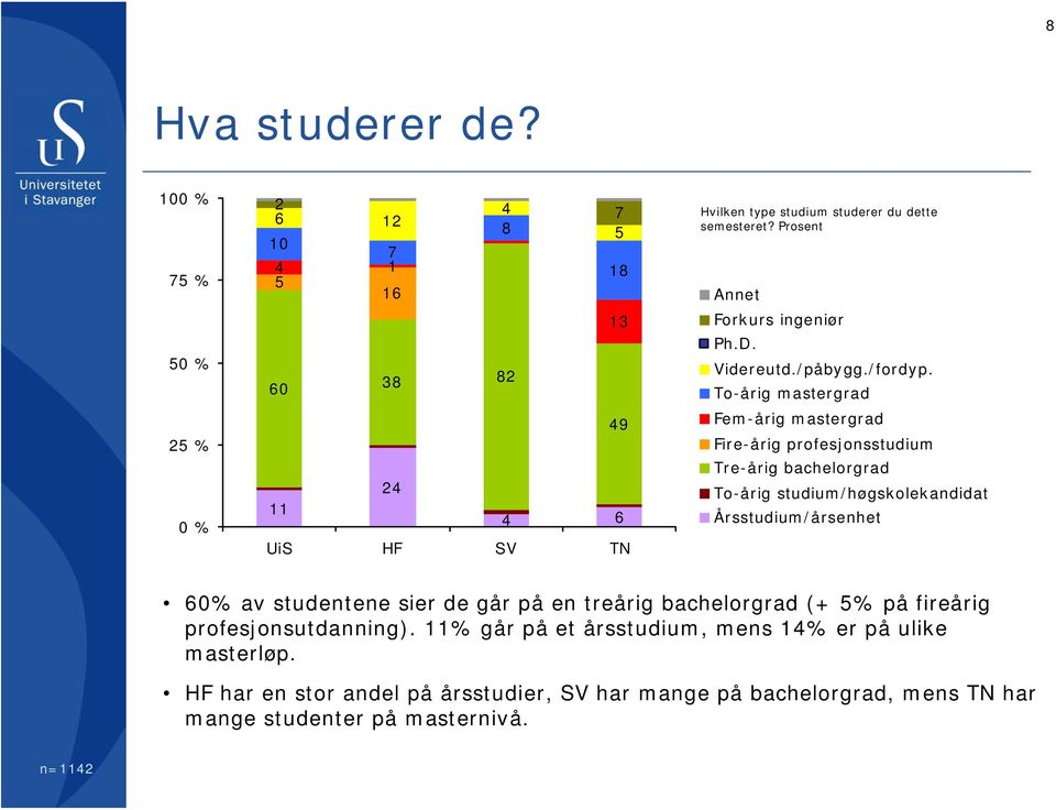 To-årig mastergrad Fem-årig mastergrad Fire-årig profesjonsstudium Tre-årig bachelorgrad To-årig studium/høgskolekandidat Årsstudium/årsenhet