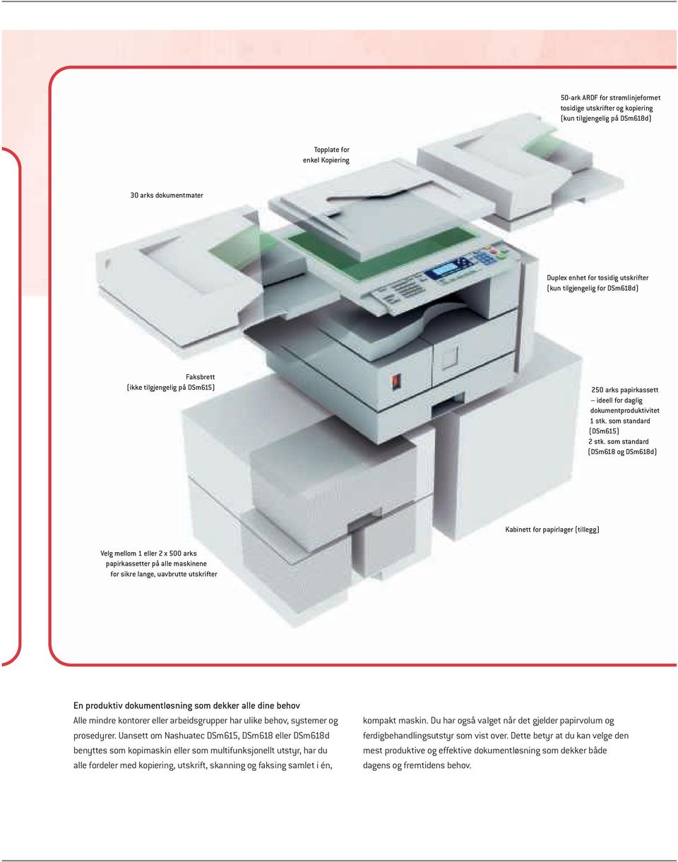som standard (DSm618 og DSm618d) Kabinett for papirlager (tillegg) Velg mellom 1 eller 2 x 500 arks papirkassetter på alle maskinene for sikre lange, uavbrutte utskrifter En produktiv dokumentløsning