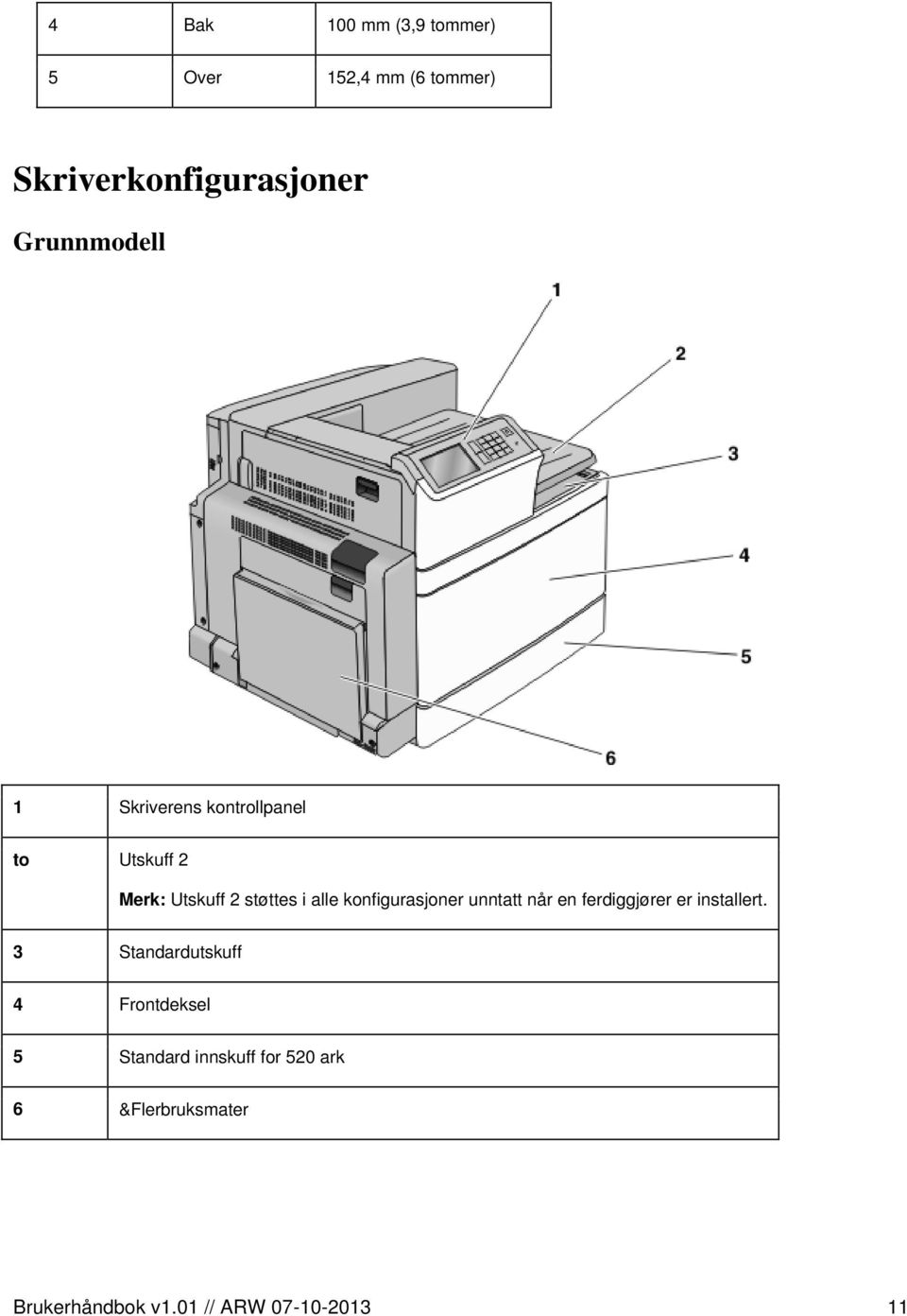 konfigurasjoner unntatt når en ferdiggjører er installert.