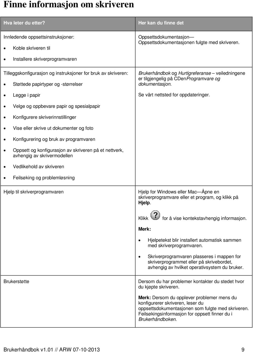 tilgjengelig på CDenProgramvare og dokumentasjon. Se vårt nettsted for oppdateringer.