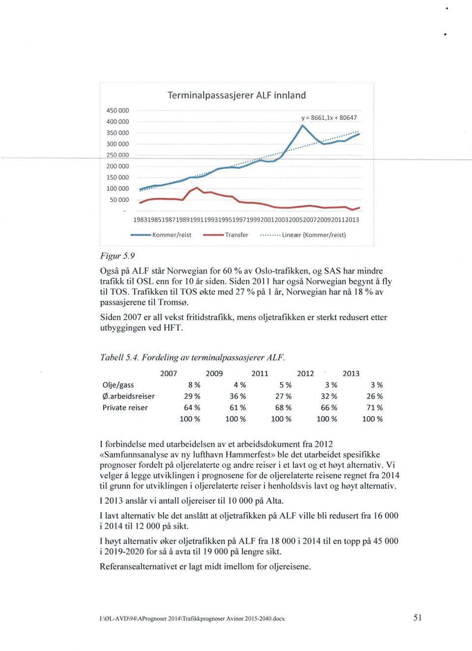 Siden 2011 har også Norwegian begynt å fly til TOS. Trafikken til TOS økte med 27 % på 1 år, Norwegian har nå 18 % av passasjerene til Tromsø.