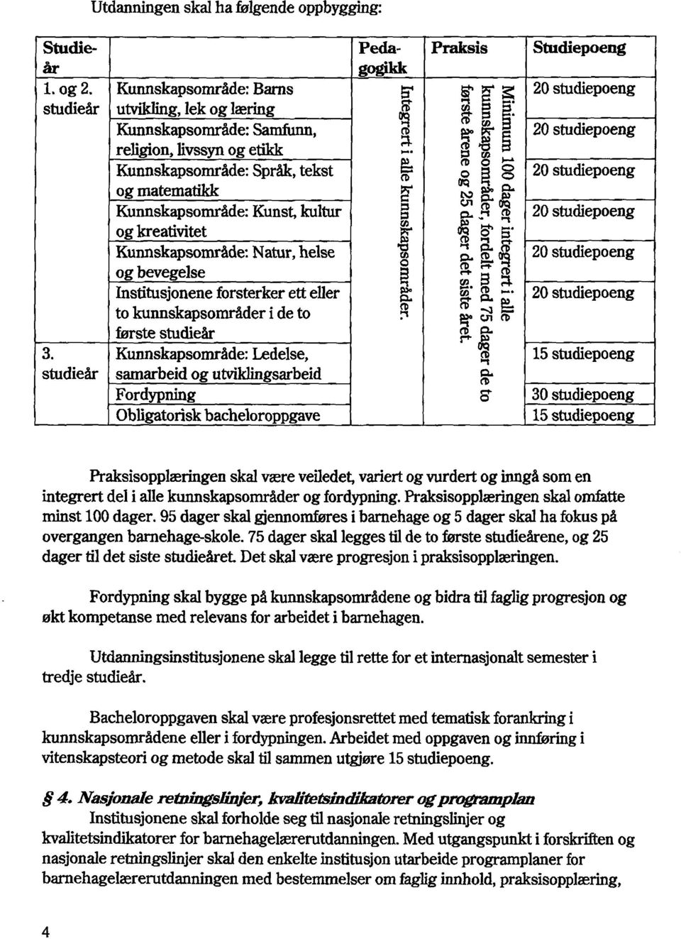 Kunnskapsområde:Natur,helse og bevegelse Institusjoneneforsterkerett eller to kunnskapsområderi de to første studieår Kunnskapsområde:Ledelse, samarbeidog utviklingsarbeid Fordypning