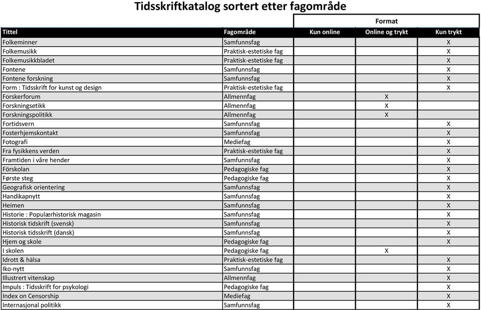 fysikkens verden Praktisk-estetiske fag X Framtiden i våre hender Samfunnsfag X Förskolan Pedagogiske fag X Første steg Pedagogiske fag X Geografisk orientering Samfunnsfag X Handikapnytt Samfunnsfag