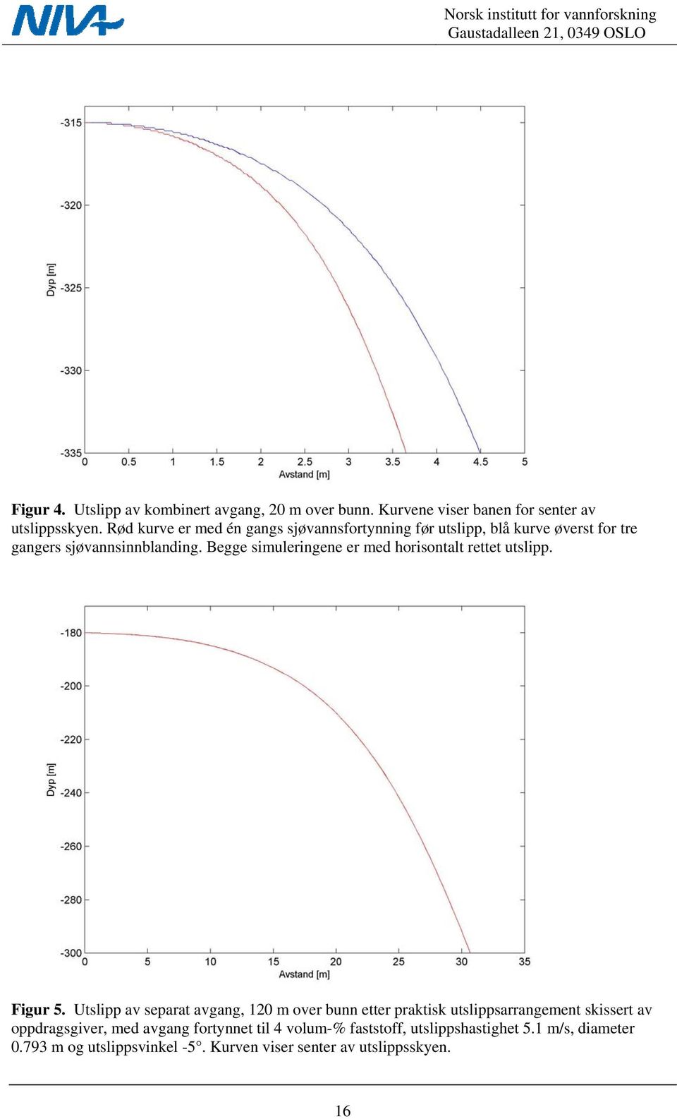 Begge simuleringene er med horisontalt rettet utslipp. Figur 5.