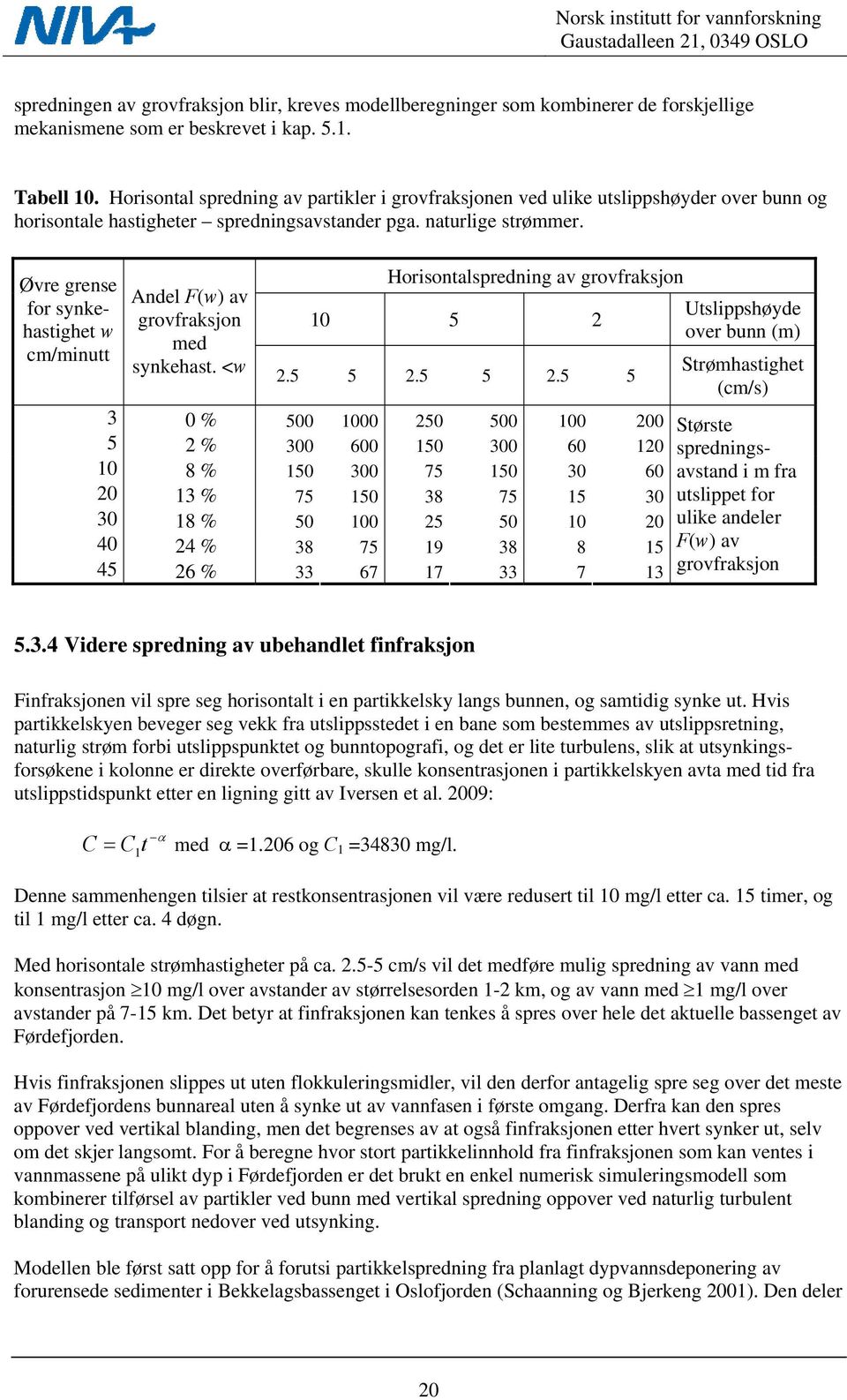 Øvre grense for synkehastighet w cm/minutt Andel F(w) av grovfraksjon med synkehast. <w Horisontalspredning av grovfraksjon 10 5 2 2.5 5 2.