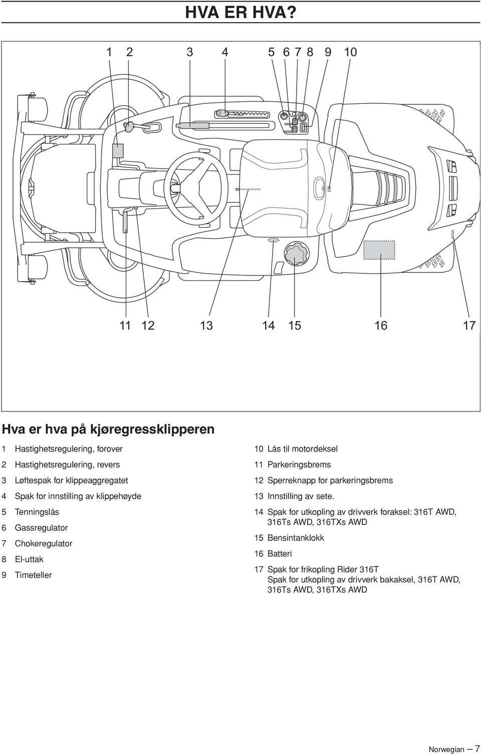 for klippeaggregatet 4 Spak for innstilling av klippehøyde 5 Tenningslås 6 Gassregulator 7 Chokeregulator 8 El-uttak 9 Timeteller 10 Lås til motordeksel