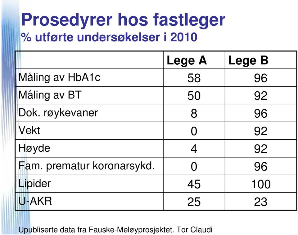 røykevaner 8 96 Vekt 0 92 Høyde 4 92 Fa. preatur konarsykd.