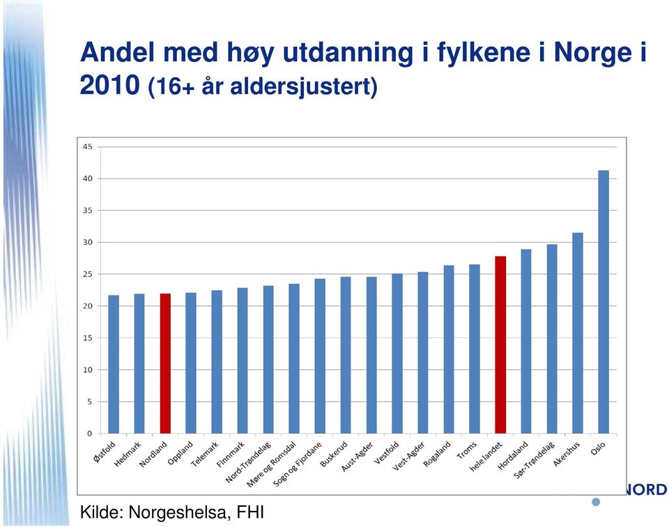 2010 (16+ år