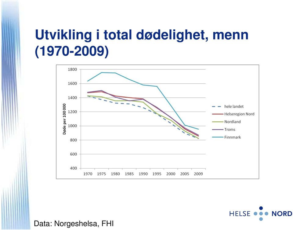 dødelighet, enn