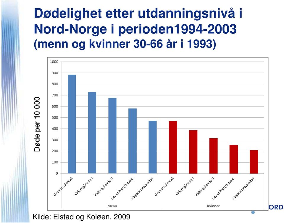 perioden1994-2003 (enn og