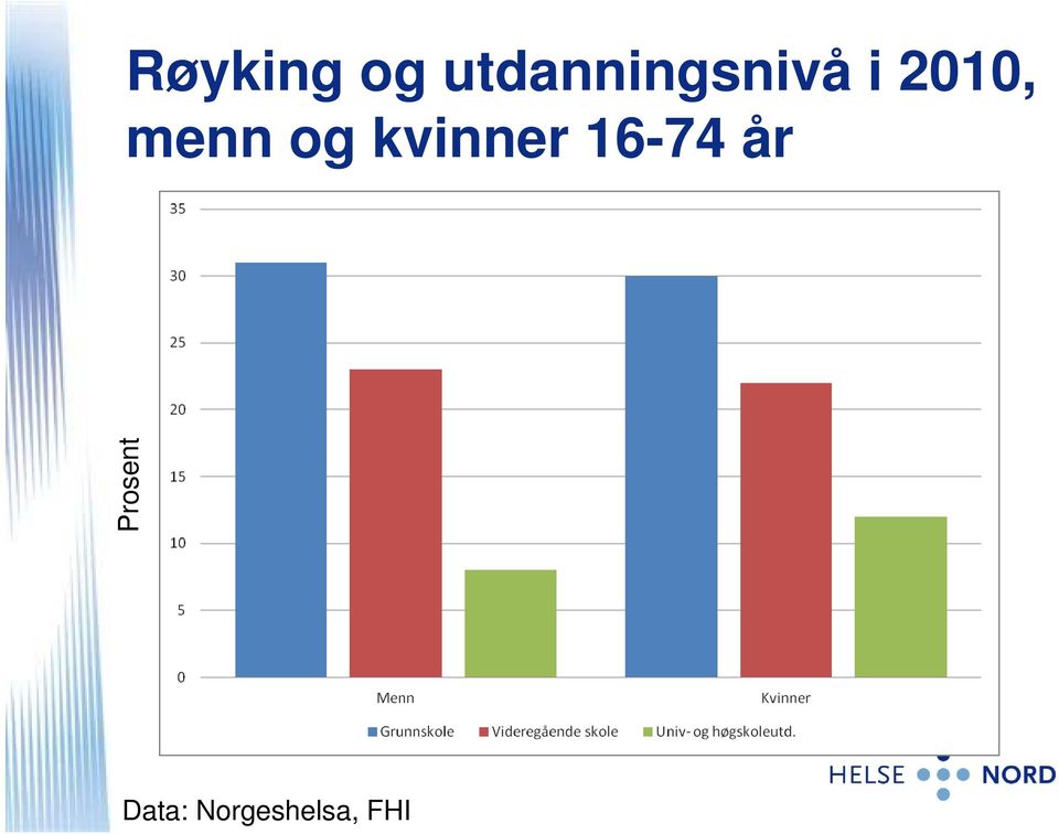 2010, enn og kvinner