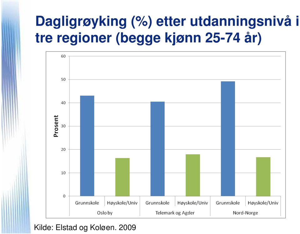 regioner (begge kjønn