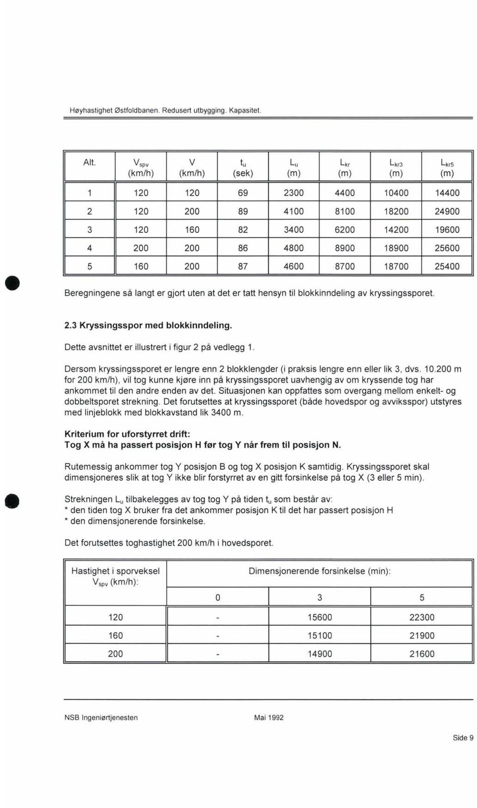 18900 25600 5 160 200 87 4600 8700 18700 25400 Beregningene så langt er gjort uten at det er tatt hensyn til blokkinndeling av kryssingssporet. 2.3 Kryssingsspor med blokkinndeling.