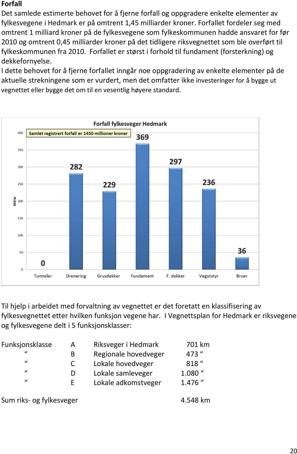 overført til fylkeskommunen fra 2010. Forfallet er størst i forhold til fundament (forsterkning) og dekkefornyelse.