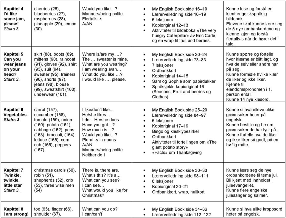 fruit and berries. Kunne lese og forstå en kjent engelskspråklig bildebok. Elevene skal kunne lære seg de 5 nye ordbankordene og kjenne igjen og forstå flertalls-s når de hører det i tale.